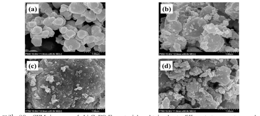 SEM images of Li2CoPO4F materials obtained at different temperatures by sol-gel method. Pre-calcined samples at 400 ℃ for 10 hrs were recalcined at (a) 600, (b) 650, (c) 700, and (d) 750 ℃ for 1.5 h