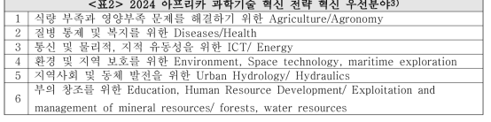 2024 아프리카 과학기술 혁신 전략 혁신 우선분야3)