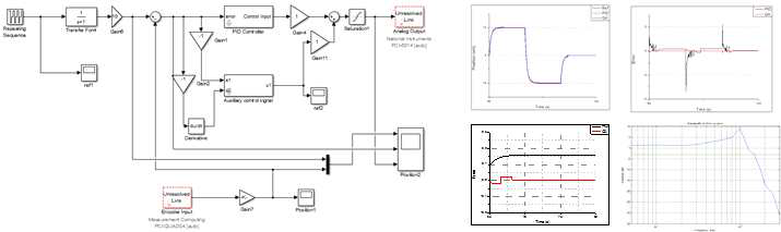 Passive Stabilizer Test Bench 제어 결과