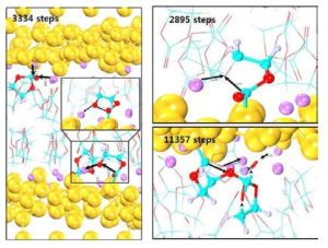 Si 음극재와 EC 전해액간의 화학반응에 대한 제일원리-분자동역학 simulation 결과
