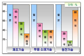 전지산업의 기술현황[3]