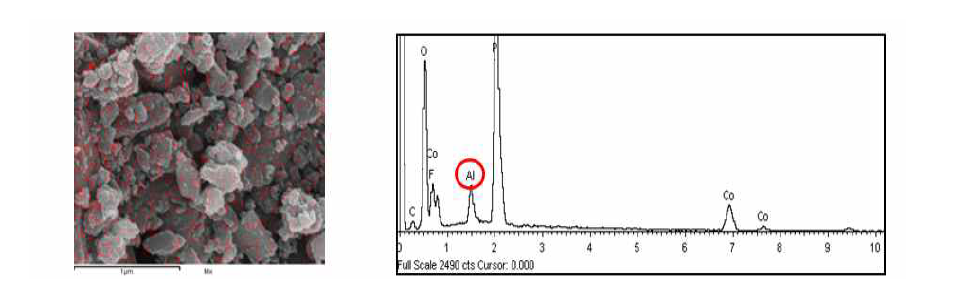 EDX and Elemental mapping of Al-doped Li2CoPO4F sample