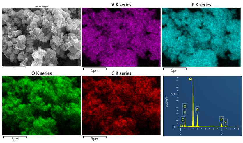 분무건조법을 이용하여 합성된 Li3V2(PO4)3/graphene 복합소재의 EDS mapping