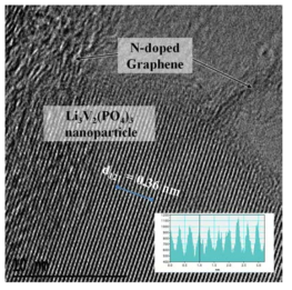 분무건조법을 이용한 micrometer 크기의 구형 Li3V2(PO4)3/N-doped graphene 복합소재 HR-TEM 사진