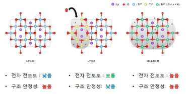 Estimated structure