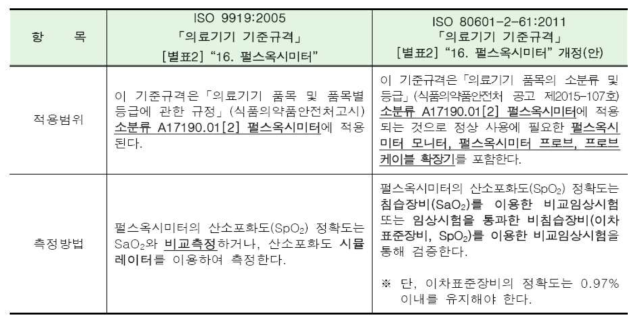 의료기기 기준규격