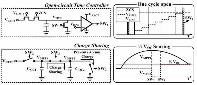 개회로 전압용 타이머 및 커패시터 전하 공유를 통한 Fractional Open-Circuit 전압 최대전력 추적방식