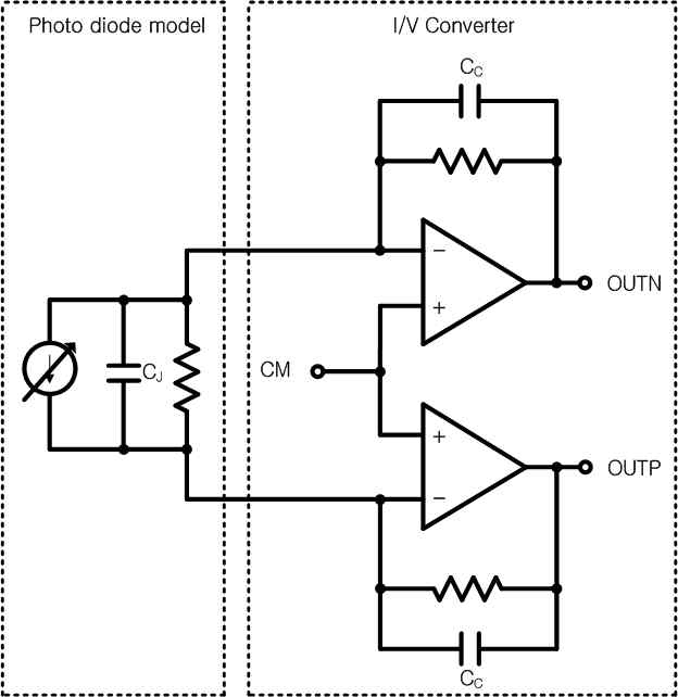 포토다이오드 모델과 전압-전류 변환기의 블록 다이어그램