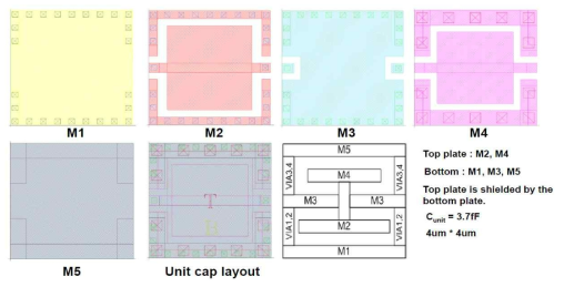 자체적으로 설계한 단위 커패시터의 레이아웃도