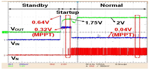 제안된 에너지 하베스팅 boost converter의 전압 측정 파형 (stateby, startup, normal 동작)