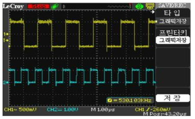 신호 생성기로 인가한 신호를 검출한 결과