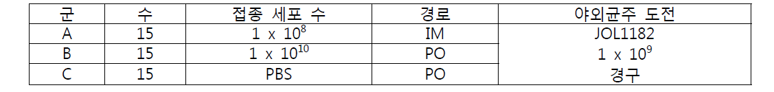 접종경로 결정실험