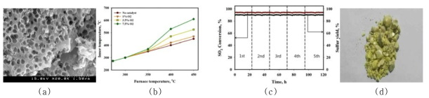 재생가스에 함유된 산소의 함량에 따른 반응온도변화 및 내구성, (a) 매크로 기공 촉매의 SEM사진, (b) 촉매층 온도변화 (c) 120 h 평가중 SO2 전화율 및 황 수율, (d) 반응기 출구에서 포집된 원소 황.