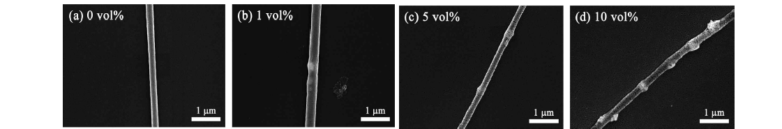 NKN 나노입자의 함량에 따른 NKN/P(VDF-TrFE) 복합체 nanofiber의 SEM 사진.
