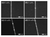 PZN-PZT 나노입자의 함량에 따른 PZT-PZT/P(VDF-TrFE) 복합체 nanofiber의 SEM 사진.