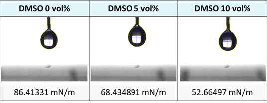 DMSO의 농도별 세포 잉크의 표면장력 측정.
