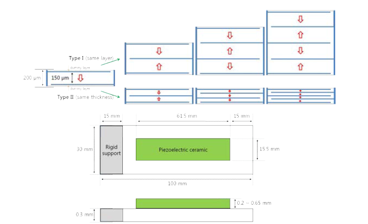 단층 및 적층 구조를 갖는 압전 unimorph cantilever의 모식도.