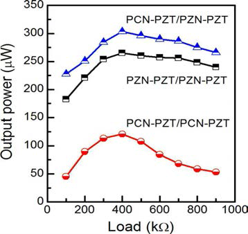 압전에너지 하베스터 세라믹의 조성 조합에 따른 출력 전력 특성.