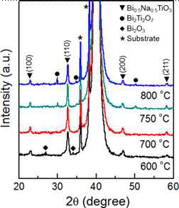 600, 700, 750, 800 oC에서 결정화한 BNT 박막 시편들의 XRD patterns.