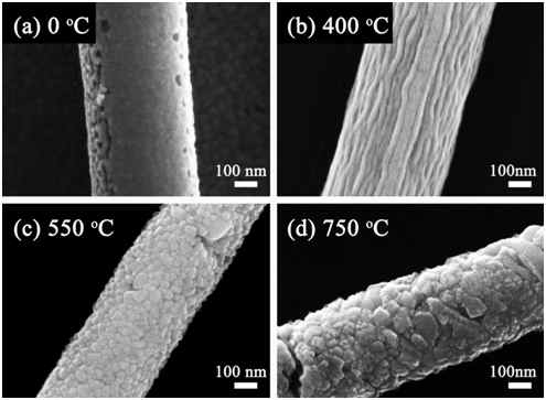 열처리 온도에 따른 (a) 0˚C, (b) 400˚C, (c) 550˚C 그리고 (d) 750˚C nanofiber의 미세구조.