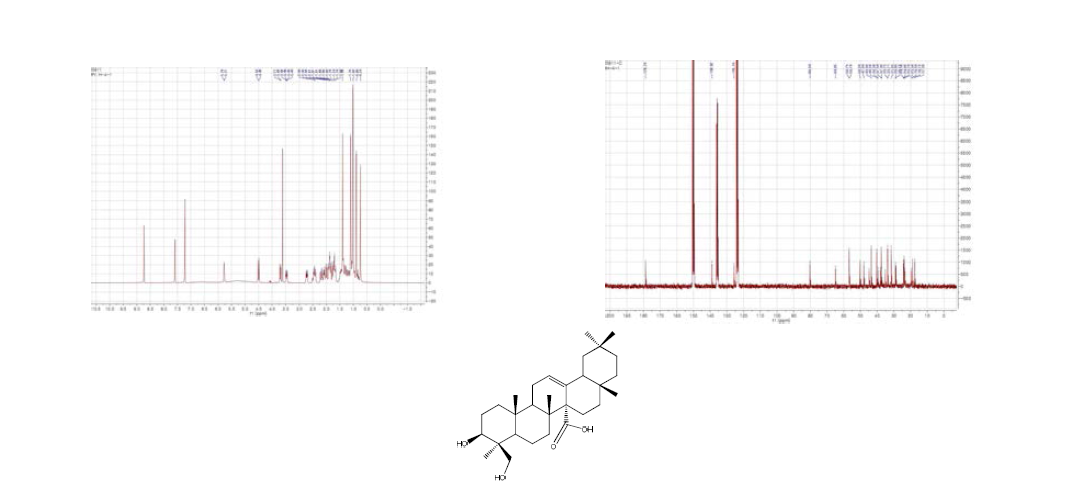 NMR spectral data of 3β,24-dihydroxyolean-12-en-27-oic acid