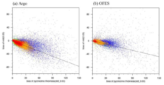 Δhm와 ΔδV의 scatter plots(빨강: φ35°, 파랑: 겨울반구의 φ>35°, 실선: 겨울반구의 φ>35°데이터를 제외한 회귀선 )