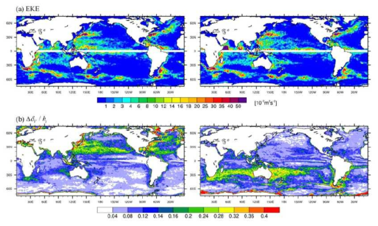 (a) EKE의 분포, (b) ΔδV/hi의 분포