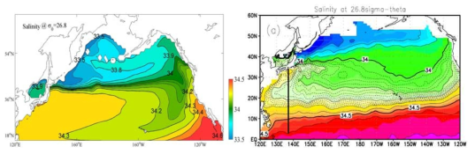 모델이 모사한 태평양 σθ=26.8 밀도면에서의 10년평균 염분분포(좌)와 동일 밀도면에서의 염분분포 기후값(Nakano et al., 2005)(우). 
