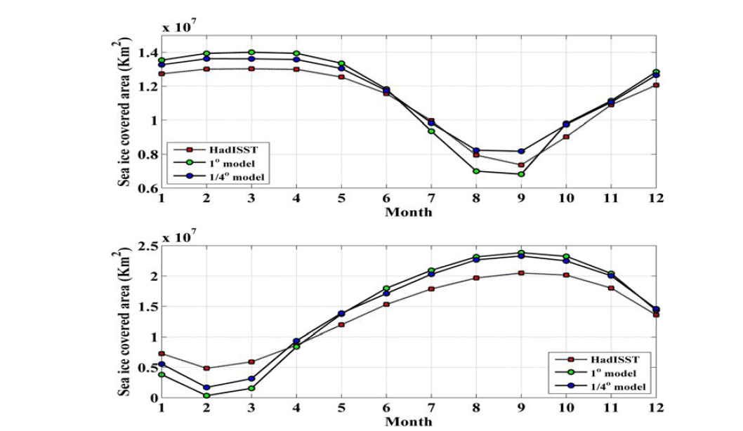 고해상도 및 저해상도 모형이 재현한 월별 해빙면적과 HadISST의 월별 해빙면적