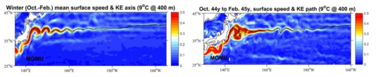 MOMH모형이 재현한 마지막 10년 겨울철(10-2월) 평균 해표면 유속(좌)과 44년 10월부터 45년 2월까지 평균한 해표면 유속분포(우). 검은색 실선은 10월부터 2월까지의 400m, 9°C 등수온선 분포.
