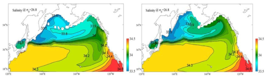 조석혼합효과를 포함하는 모델(case1)이 모사한 태평양 σθ=26.8 밀도면에서의 10년 평균 염분분포(좌)와 조석혼합효과를 포함하지 않은 모델(case3)이 모사한 동일 밀도면에서의 10년 평균 염분분포(우).