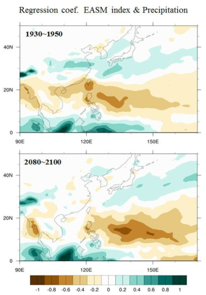 Ensemble mean of regression coefficient field between EASM index and Precipitation of CESM-LE. a, in 1930~1950. b, in 2080~2100.