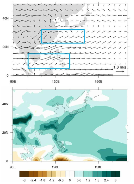 a, The mean state difference of horizontal wind vector (2051~2100 minus 1951~2000) of CESM-LE ensemble mean. b, as a, but precipitation.