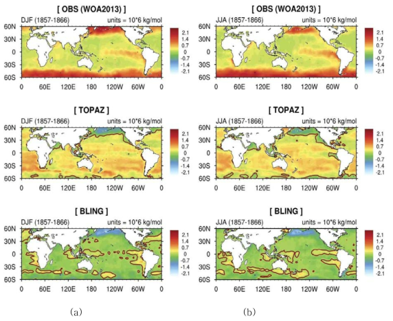 Climatological mean phosphate (kg/mol) in (a) winter (December-January-February) and (b) summer (June-July-August). Upper pannel shows the observation (NODC World Ocean Atlas; upper pannel) while middle and bottom pannels show the differences of TOPAZ simulation and BLING simulation from the observation.