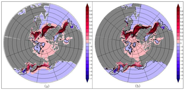 Ice concentration difference in February between model and observation. (a) GCM_1.0 - observation, (b) GCM_0.5 - observation