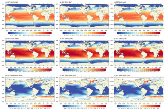 Annual mean SST in (a) new GAIA simulation, and (d) DASK dataset,and (g) there difference. (b), (e), (h), and (c), (f), (i) are same as (a), (d), (g), but for DJF season and JJA season, respectively.