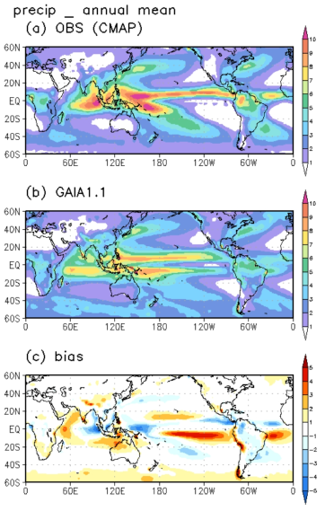 Annual-mean climatological precipitation in the (a) observation and (b) GAIA1.1 model. (c) The deviation from the oberservation.