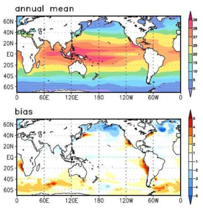 Annual-mean climatological sea surface temperature in the GAIA1.1 model (upper). The deviation from the oberservation (bottom).