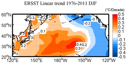 Spatial pattern of the linear trend in sea surface temperature based on the December-January-February (DJF) seasonal mean for the 1976/77-2011/12 periods.