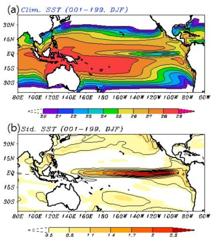 (a) Long-term mean sea surface temperature (SST) distribution from KIOST climate model during the entire simulation period. (b) The standard deviation of monthly SST variability.