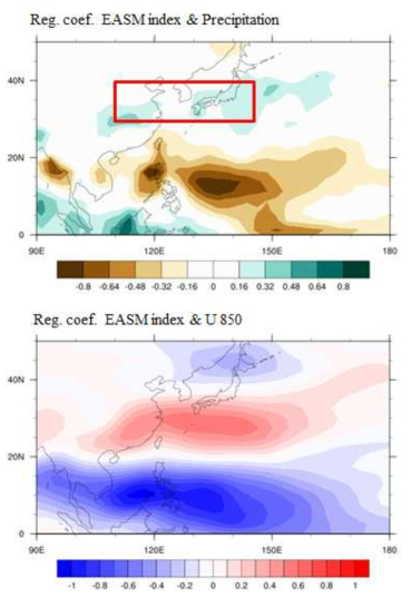 Regression coefficient field between EASM index and Precipitation(GPCP) & U850(NCEP) of observation. The redbox of Fig. 40a is the east asian rainband area(EARA).