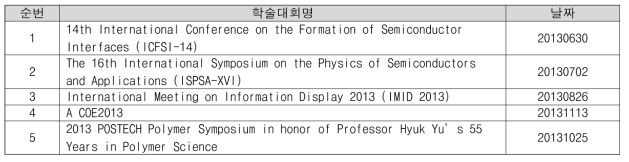 국제 학술대회 개최