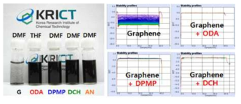 기능화된 그래핀(2 mg/mL)의 분산안정성