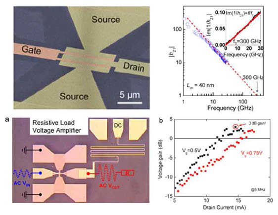 40nm channel length에서 300GHz 특성을 갖는 그래핀 RF 소자 [6-2]