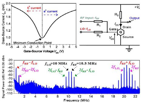 그래핀 FET를 이용한 Ambipolar RF Mixer 제작 [6-4]