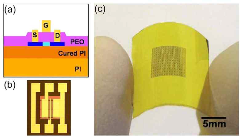 PI 기판위에서 구현한 실리콘 나노멤브레인 TFT [6-11]
