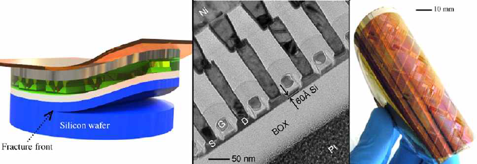 PI 기판위에 제작된 Ultrathin Body(6nm) Flexible MOSFET 모식도 [6-13]