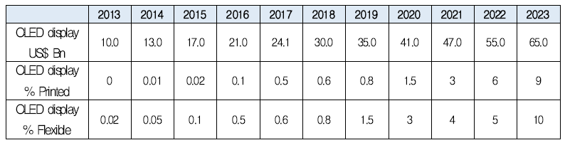 플렉서블 OLED 디스플레이