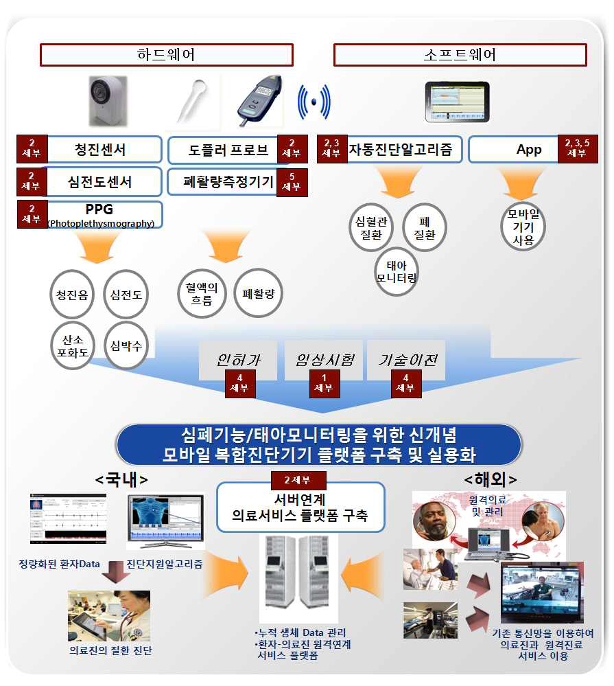 연구개발 계획