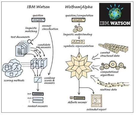 IBM 왓슨